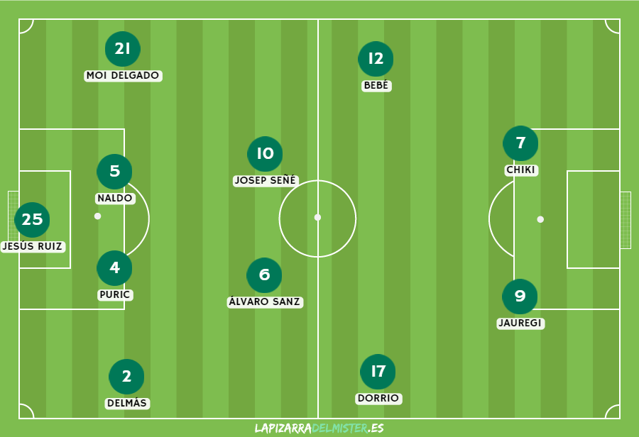 Previa Racing de Ferrol - Albacete Balompié | Alejar los fantasmas del pasado