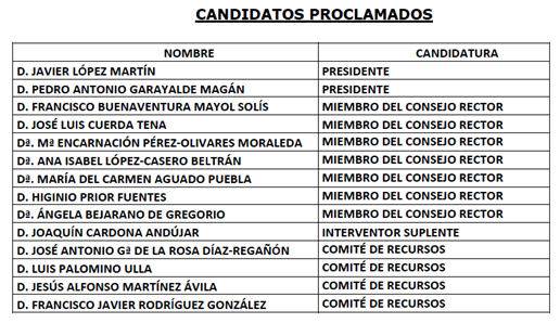 Proclamadas candidaturas para el Consejo Rector de Eurocaja Rural