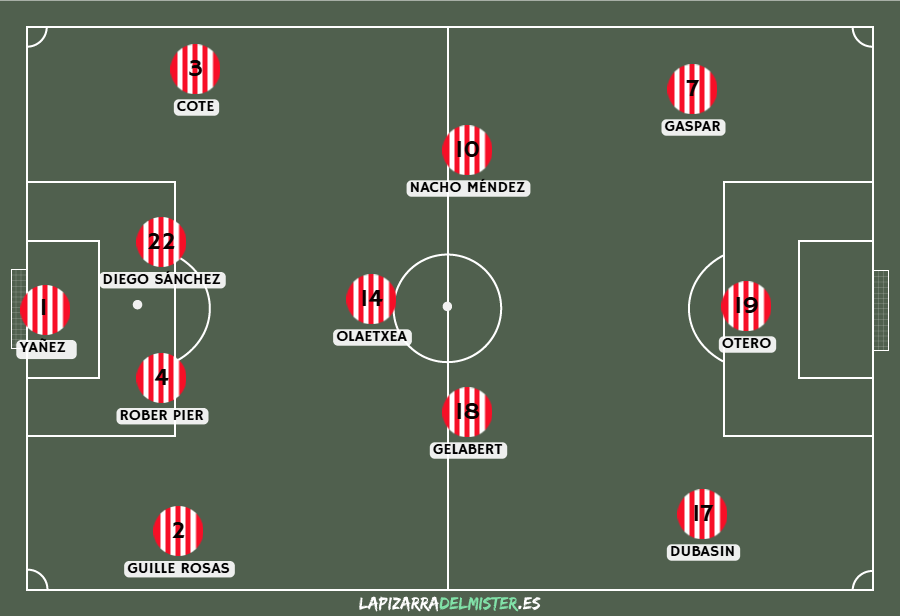 Previa Albacete Balompié - Real Sporting | Viejos conocidos