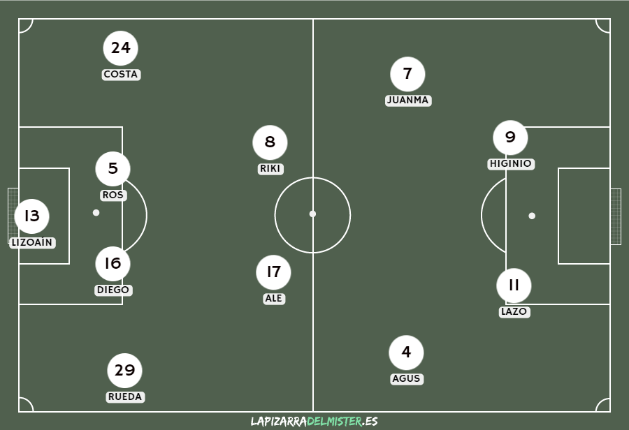 Previa Albacete Balompié - Córdoba CF | Toca redimirse