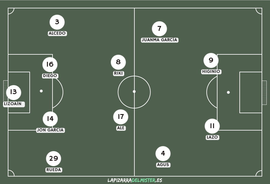 Previa SD Huesca - Albacete Balompié | El Alba se la juega en un mes de locura