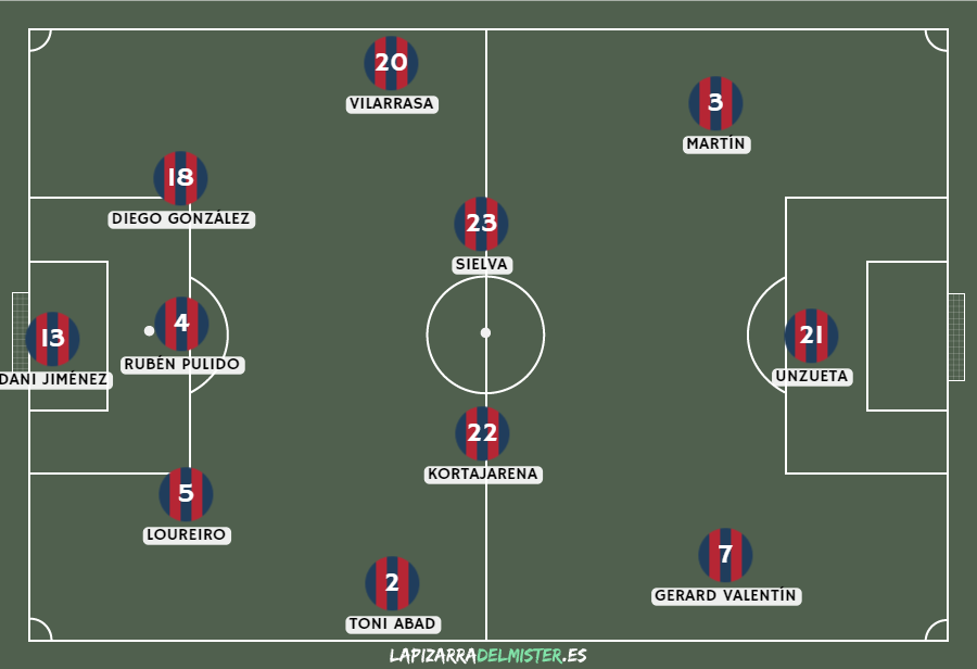 Previa SD Huesca - Albacete Balompié | El Alba se la juega en un mes de locura