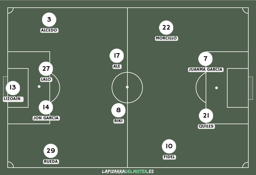 Previa Albacete Balompié - Real Sporting | Viejos conocidos