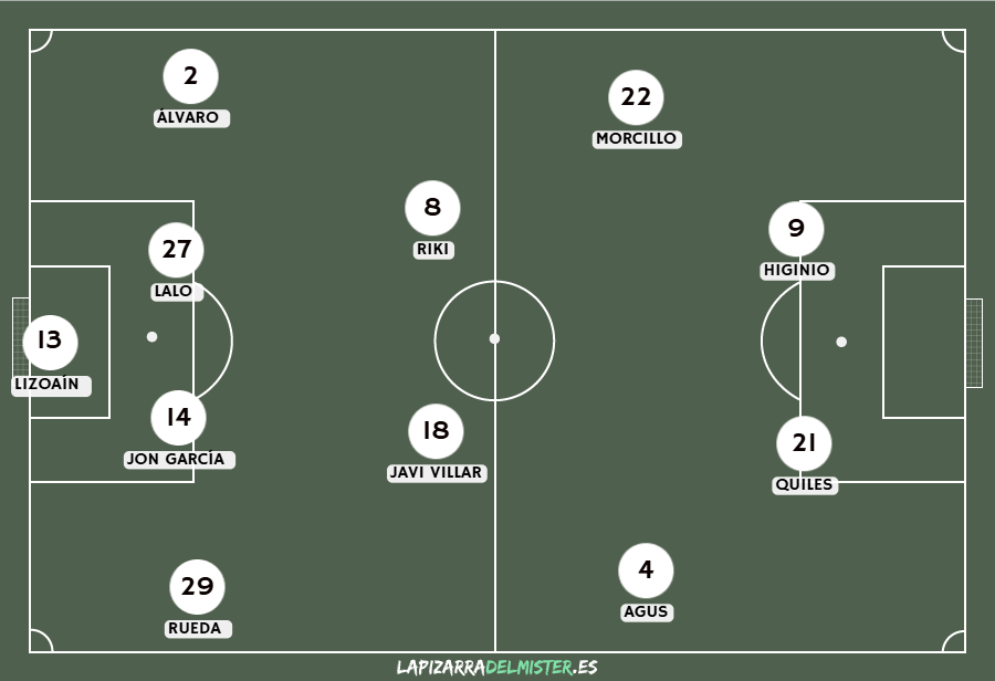 Previa CD Eldense - Albacete Balompié | El momento de convertir sensaciones en victorias