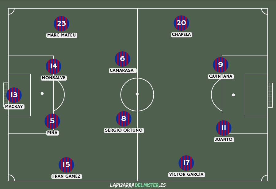 Previa CD Eldense - Albacete Balompié | El momento de convertir sensaciones en victorias