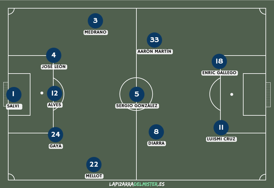 Previa Albacete Balompié - CD Tenerife | Duelo de necesidades