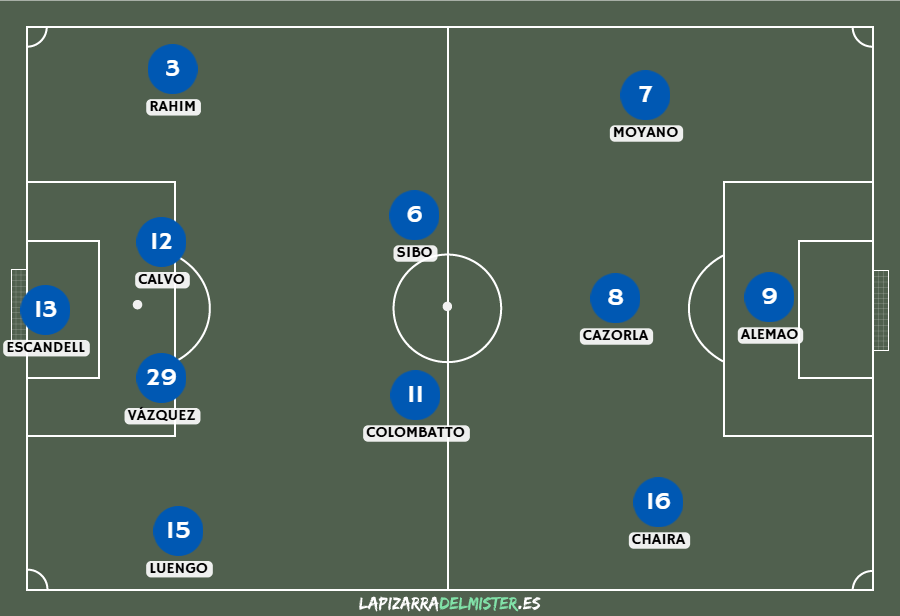 Previa Albacete Balompié - Real Oviedo | A echar el portón