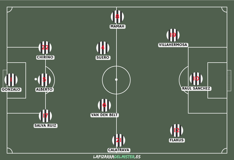 Previa Albacete Balompié - CD Castellón| Ganar para soñar