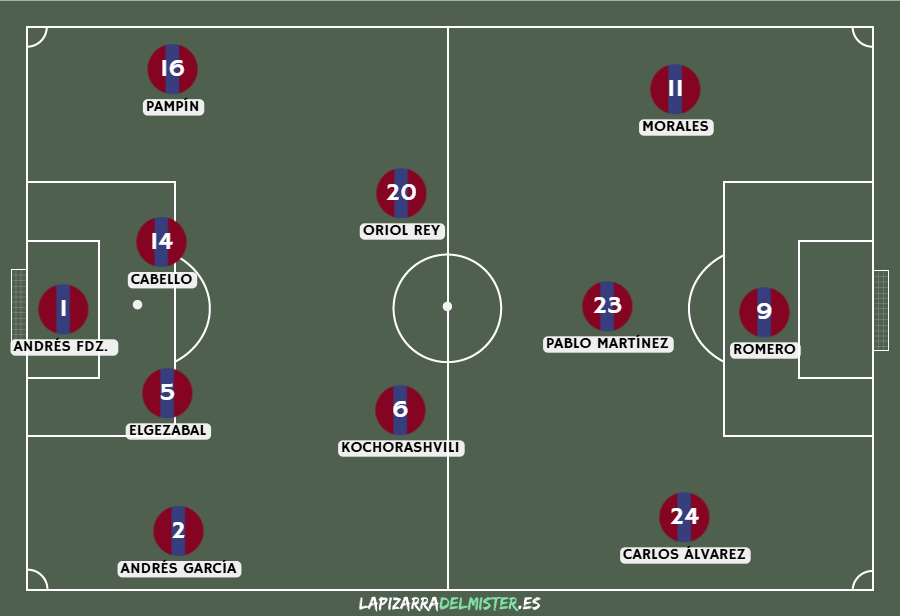 Previa Albacete Balompié - Levante UD | Partidazo para cerrar el año en casa