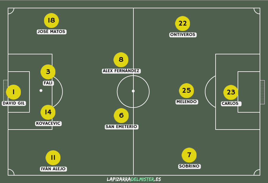 Previa Cádiz CF - Albacete Balompié | Pescar en río revuelto