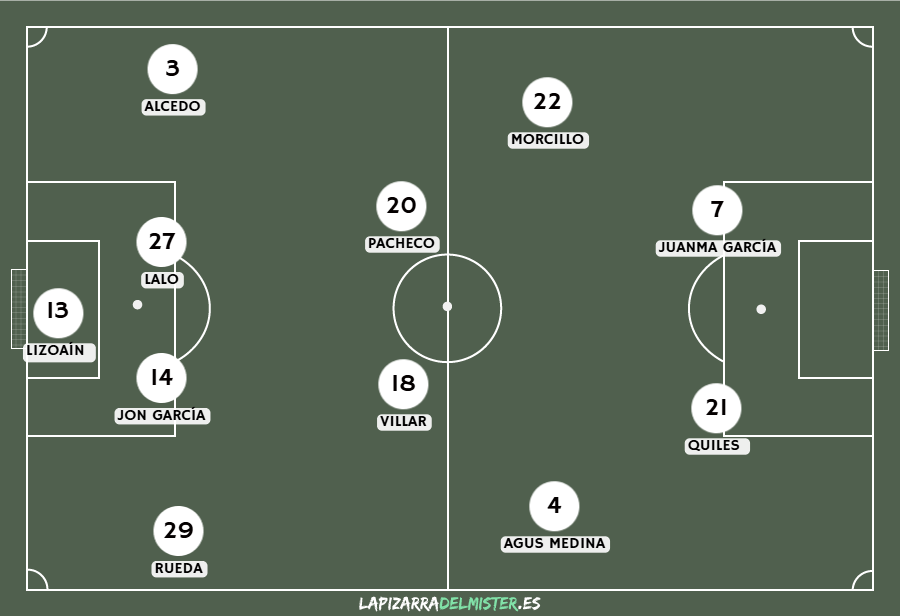 Previa Albacete Balompié - Racing de Santander |  A por una segunda vuelta ilusionante