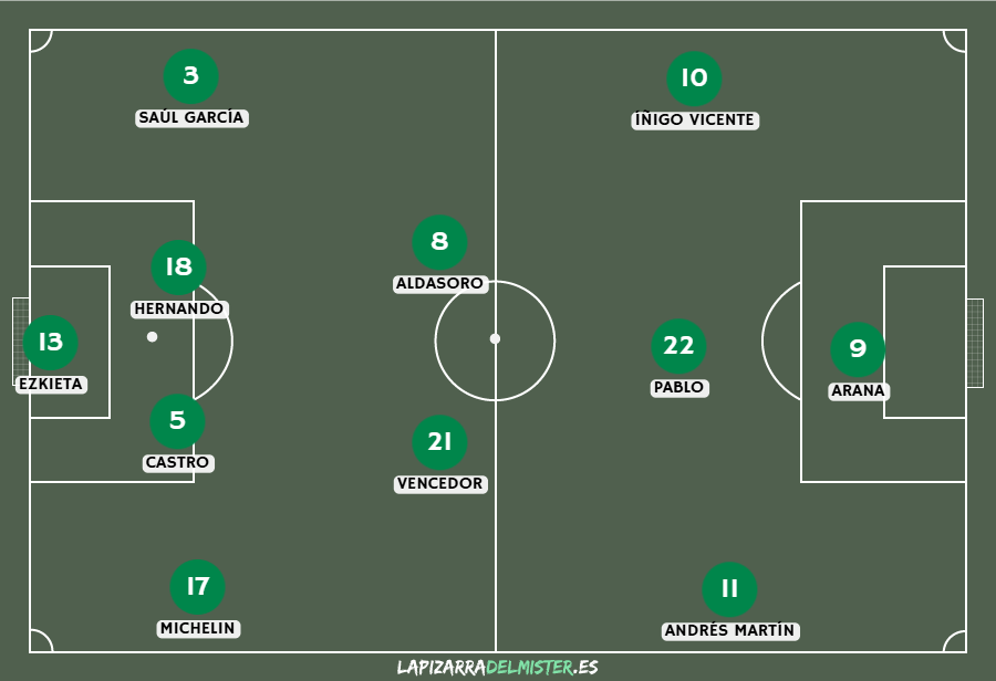 Previa Albacete Balompié - Racing de Santander |  A por una segunda vuelta ilusionante