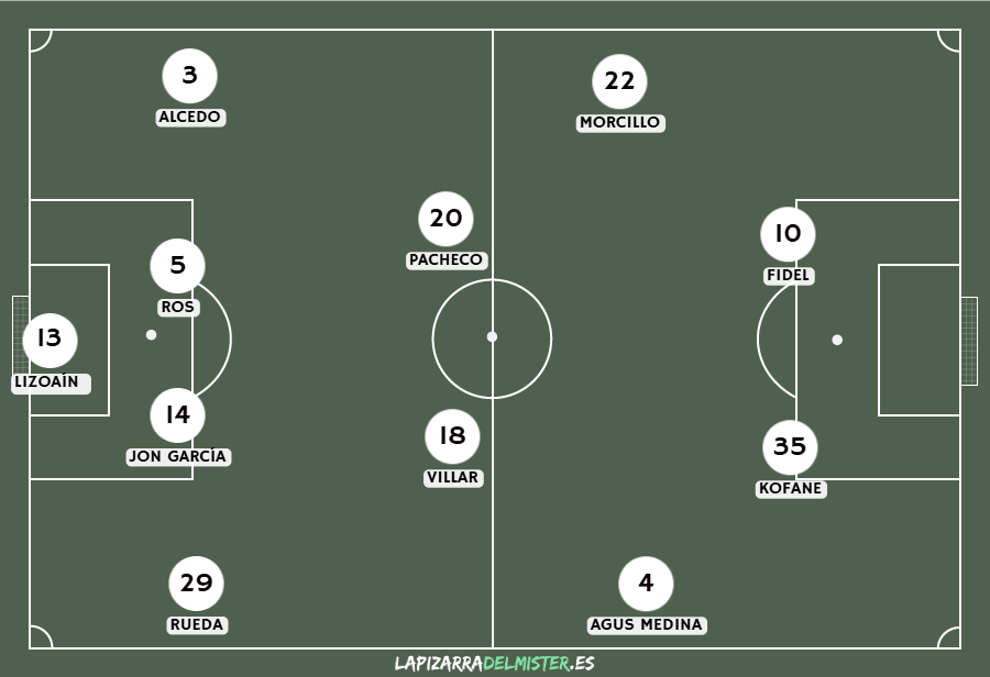 Previa SD Éibar - Albacete Balompié | Quiles, Kofane, las lesiones y 5 jornadas sin ganar