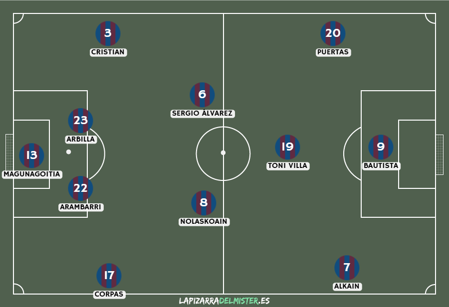 Previa SD Éibar - Albacete Balompié | Quiles, Kofane, las lesiones y 5 jornadas sin ganar