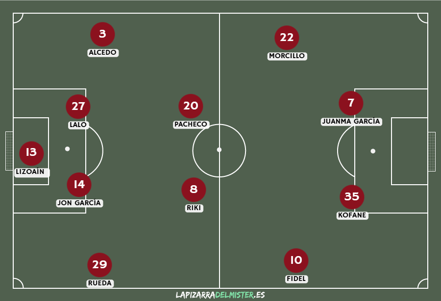 Previa CD Tenerife vs Albacete Balompié | Fortaleza colectiva