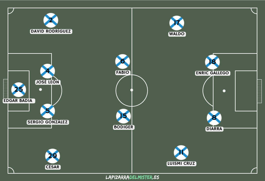 Previa CD Tenerife vs Albacete Balompié | Fortaleza colectiva