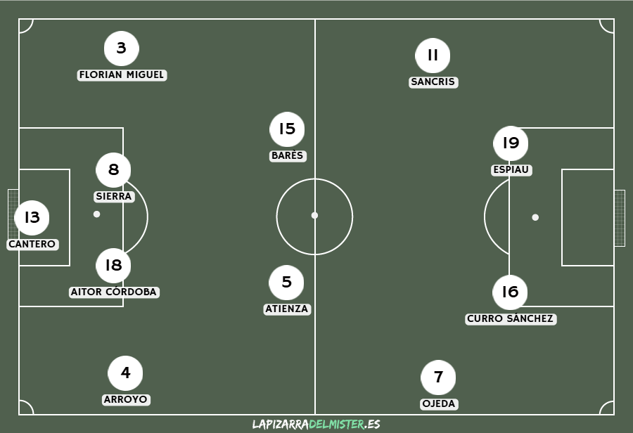 Previa Burgos CF - Albacete Balompié  | Alto voltaje