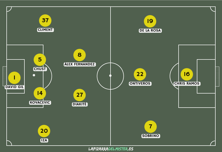 Previa Albacete Balompié - Cádiz CF | Ganar para salir del lio