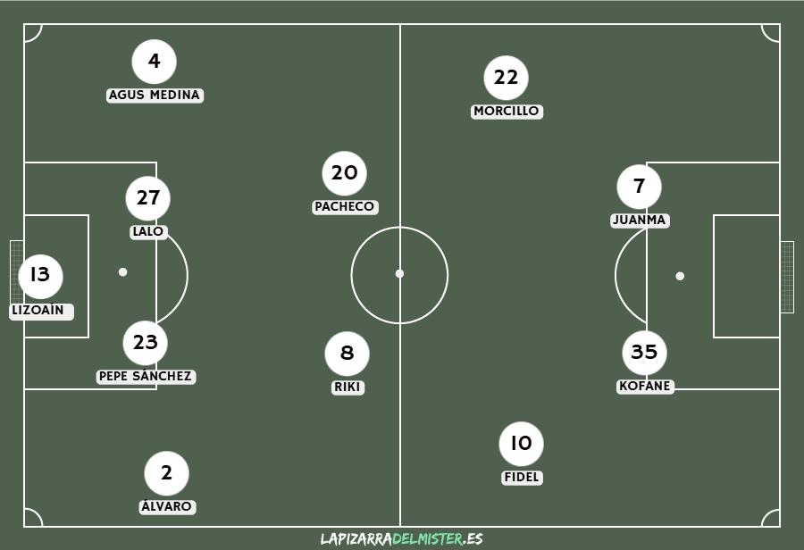 Previa Albacete Balompié - Málaga CF | El Alba se encomienda al Belmonte