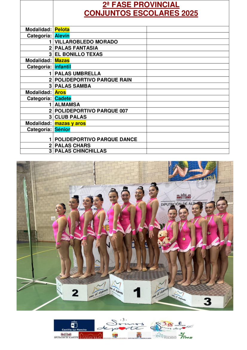 Gimnasia Rítmica | 2º fase de conjuntos escolares Copa Diputación minibenjamín y benjamín 2025
