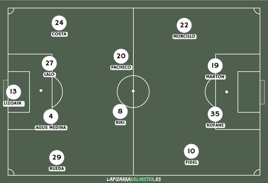 Previa RC Deportivo de la Coruña - Albacete Balompié | "El sitio de mi recreo"