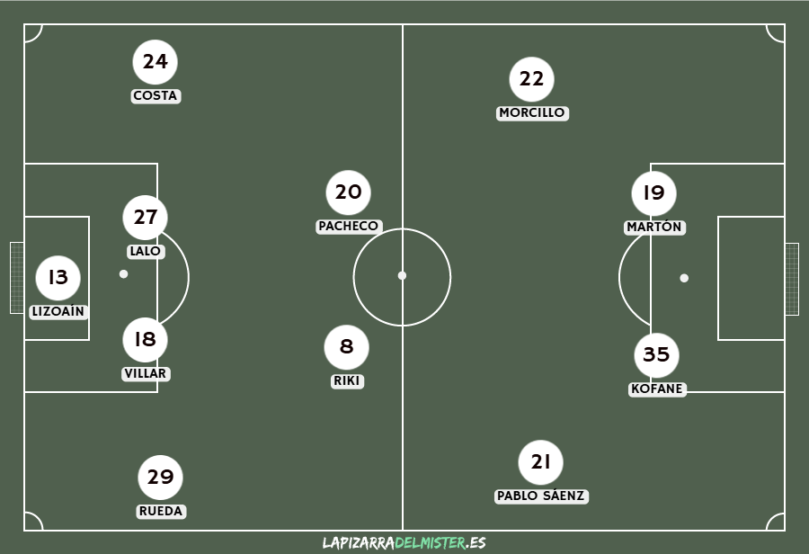 Previa Albacete Balompié - SD Huesca| Toca resarcirse