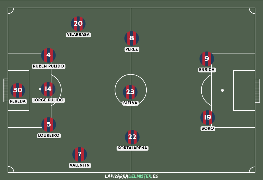 Previa Albacete Balompié - SD Huesca| Toca resarcirse
