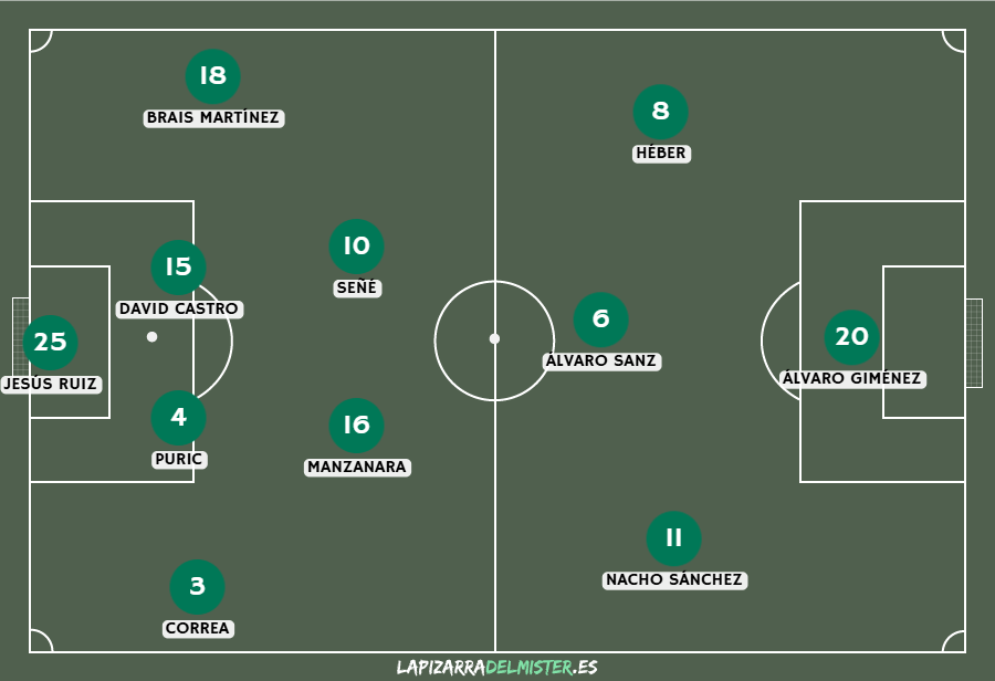 Previa Albacete Balompié - Racing de Ferrol | Día de despedidas