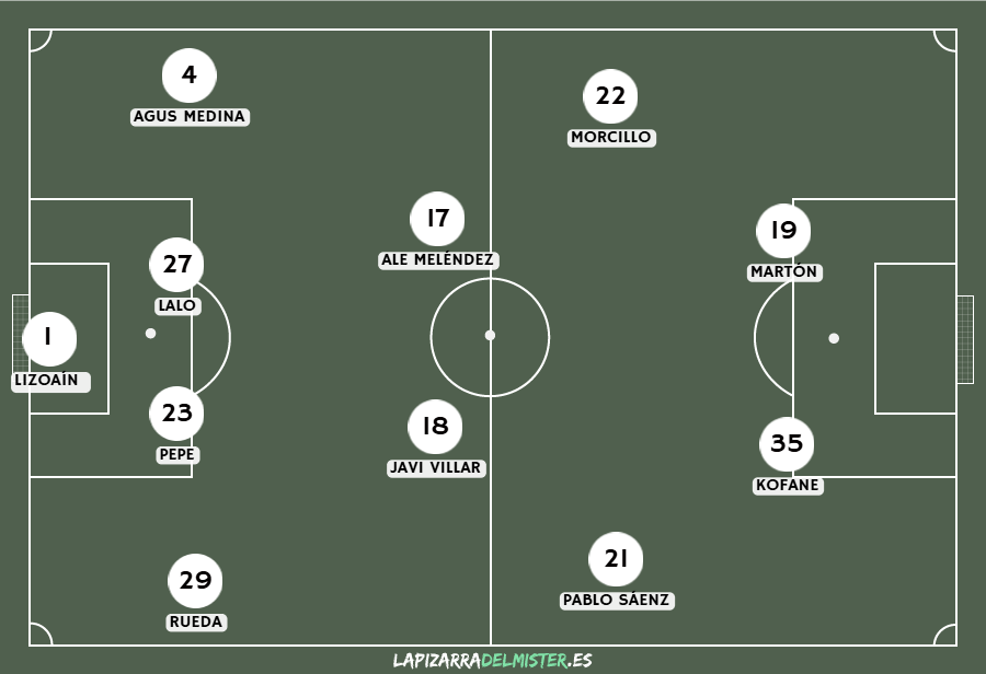 Previa Levante UD - Albacete Balompié | Aprovechando el efecto Kofane