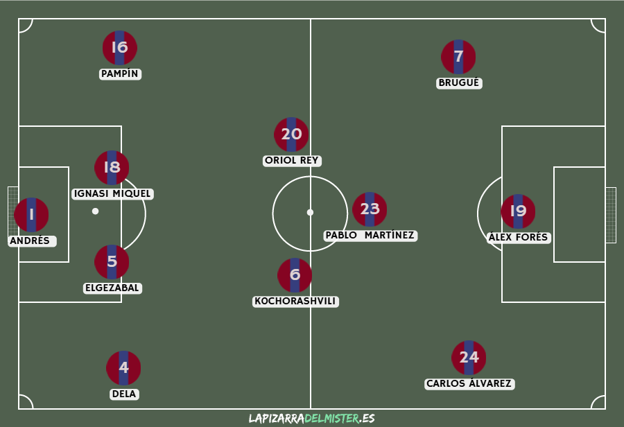 Previa Levante UD - Albacete Balompié | Aprovechando el efecto Kofane