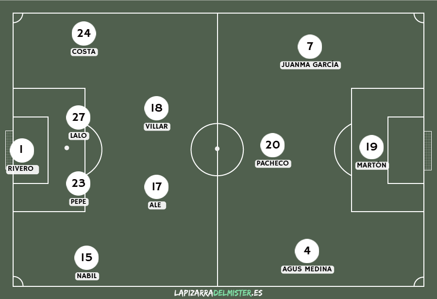 Previa Córdoba CF - Albacete Balompié | El último partido de la temporada