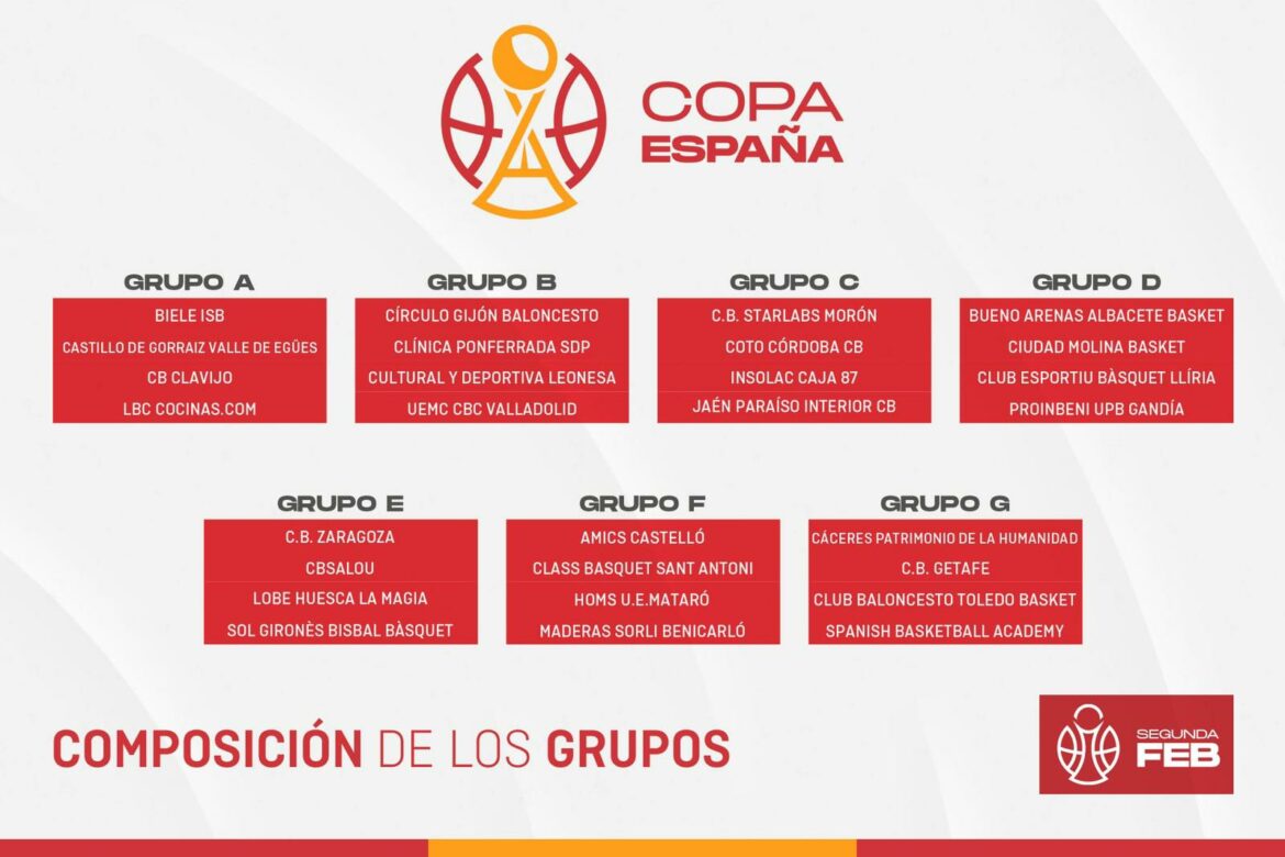 El Bueno Arenas Albacete Basket ya conoce su grupo en la Copa España
