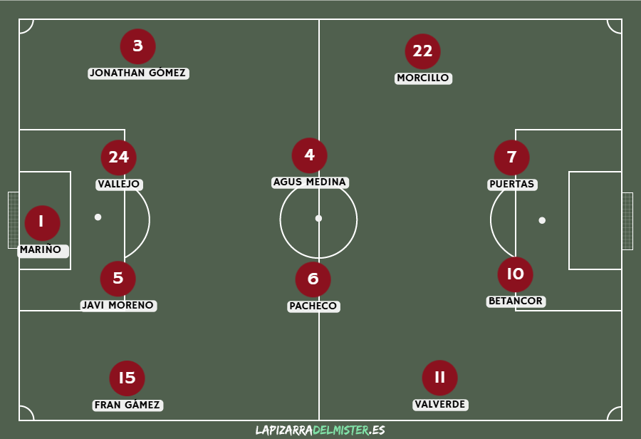 Previa UD Almería - Albacete Balompié | Empieza el baile