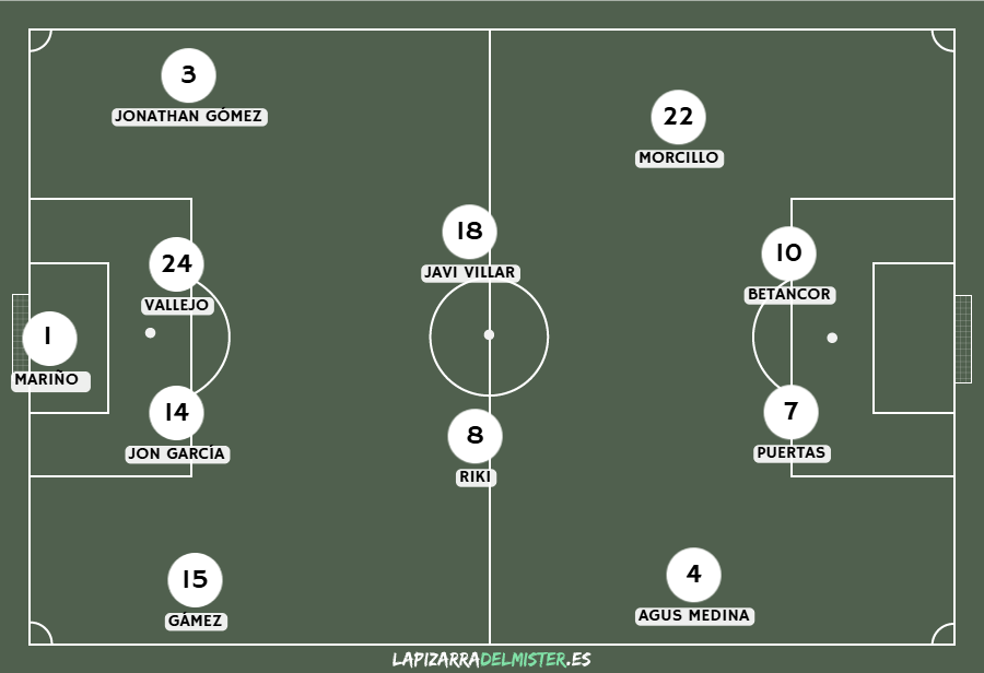 Previa Albacete Balompié - Real Racing Club de Santander | Vuelta a casa