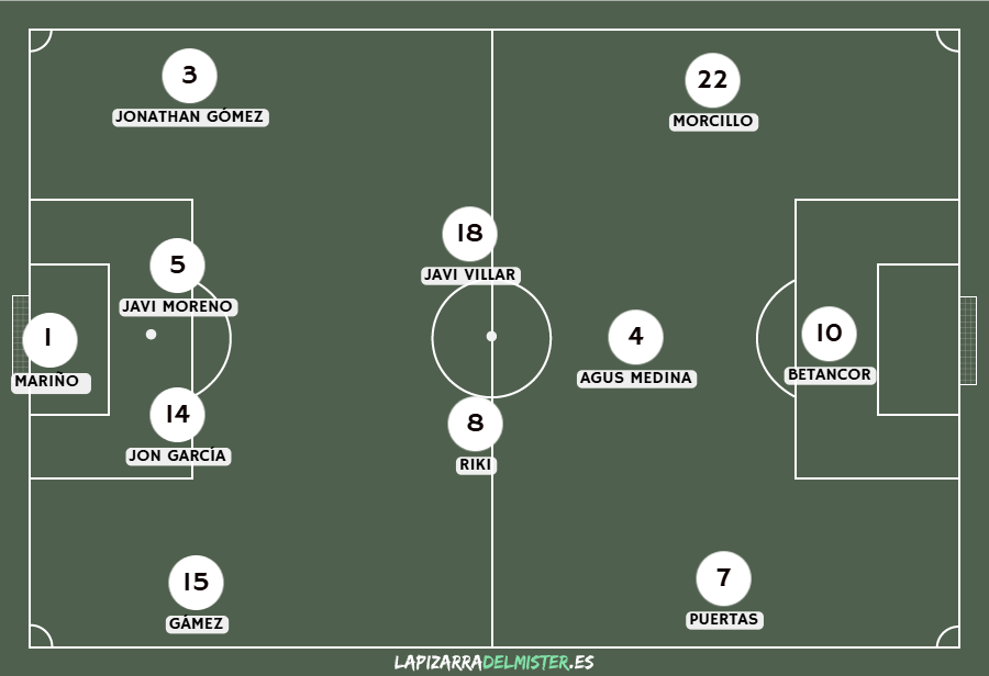Previa Cádiz CF - Albacete Balompié | En busca de la primera victoria