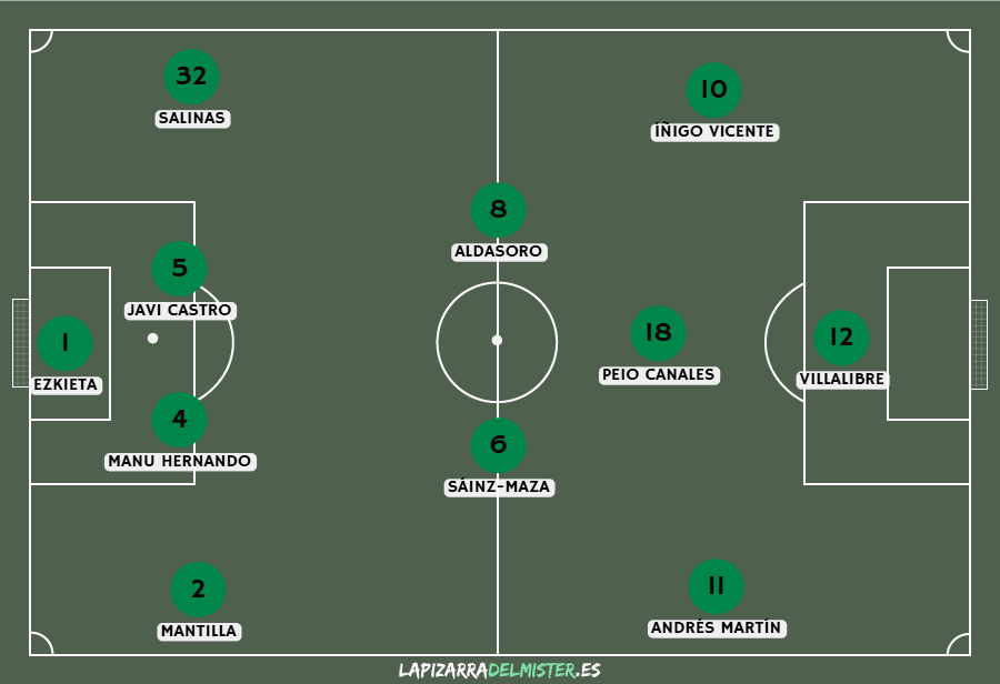 Previa Albacete Balompié - Real Racing Club de Santander | Vuelta a casa