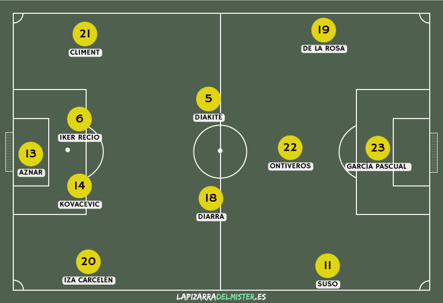 Previa Cádiz CF - Albacete Balompié | En busca de la primera victoria