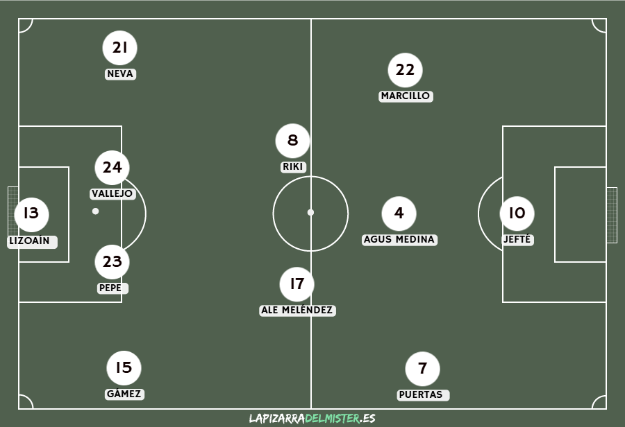 Previa Real Sporting de Gijón - Albacete Balompié | Refrendar la mejoría en río revuelto