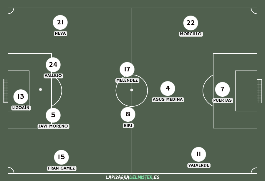 Previa Real Zaragoza - Albacete Balompié | Duelo de necesidades