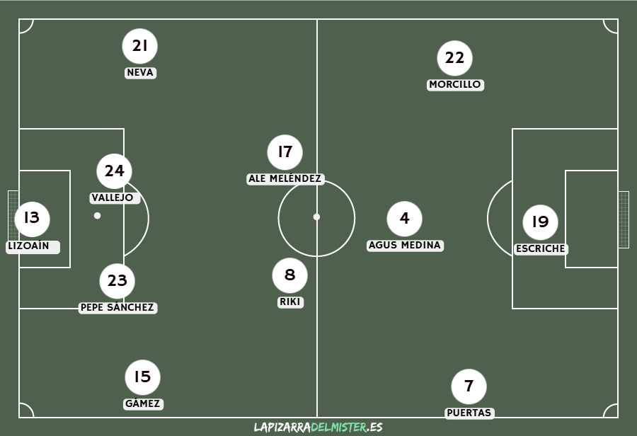 Previa Albacete Balompié - Real Valladolid | En busca de la primera victoria