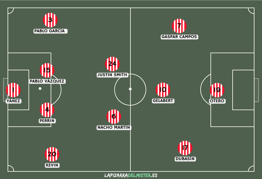 Previa Real Sporting de Gijón - Albacete Balompié | Refrendar la mejoría en río revuelto