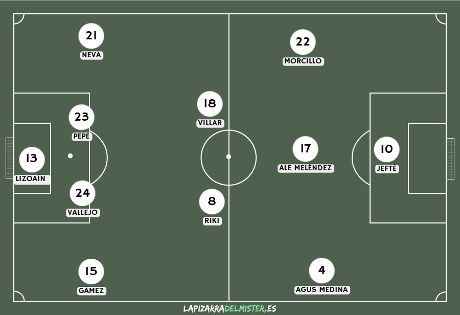 Previa Albacete Balompié - AD Ceuta | Prolongar la dinámica positiva