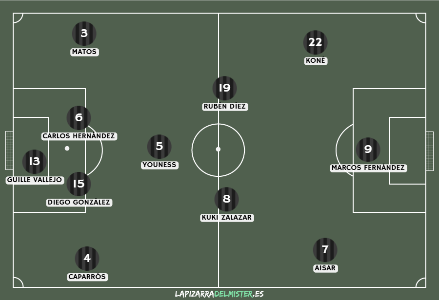 Previa Albacete Balompié - AD Ceuta | Prolongar la dinámica positiva
