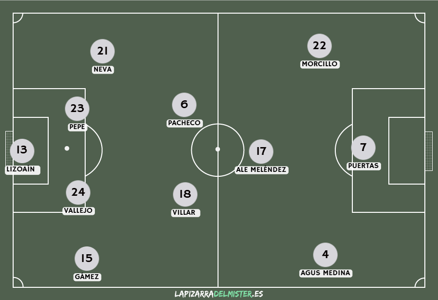 Previa CD Castellón - Albacete Balompié | Objetivo: Volver a ver puerta y ganar