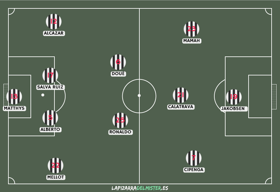 Previa CD Castellón - Albacete Balompié | Objetivo: Volver a ver puerta y ganar