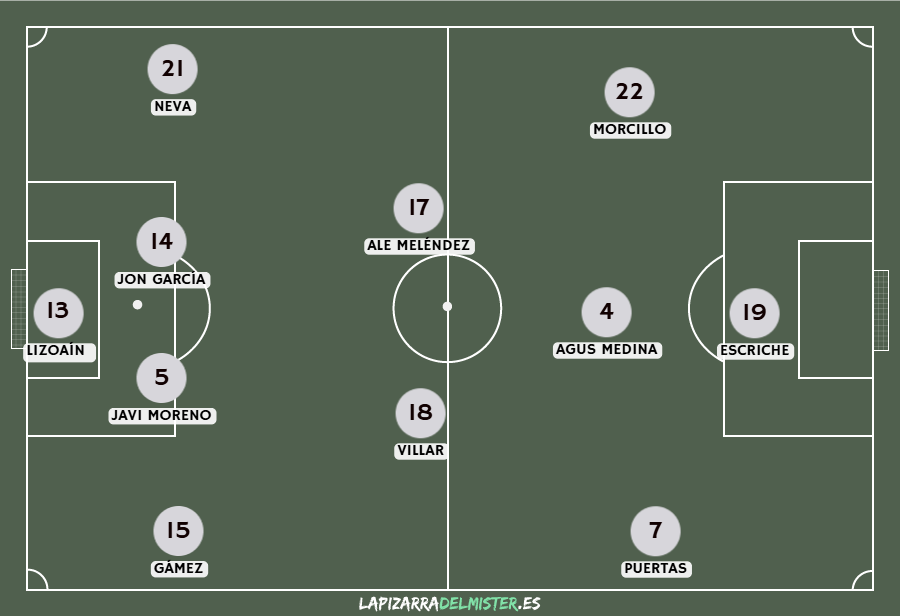 Previa Albacete Balompié - Córdoba CF | Partido para mirar hacia arriba