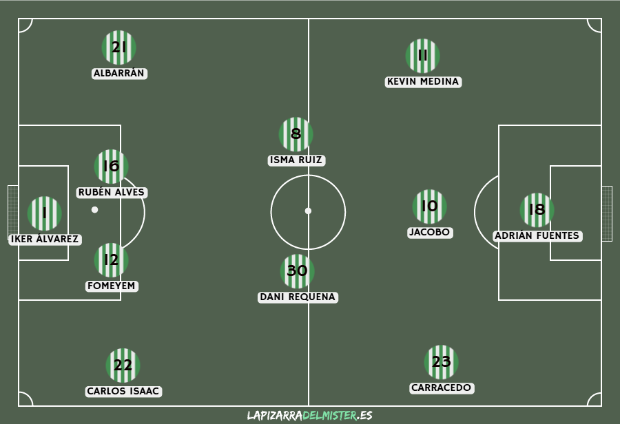 Previa Albacete Balompié - Córdoba CF | Partido para mirar hacia arriba