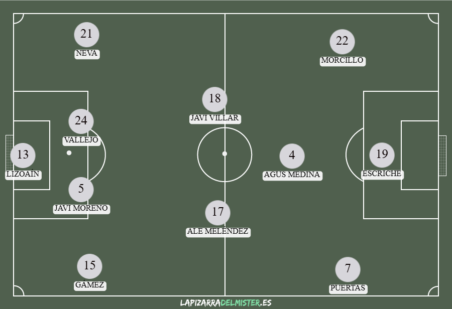 Previa Albacete Balompié - SD Huesca | Asignatura pendiente: Ganar en casa