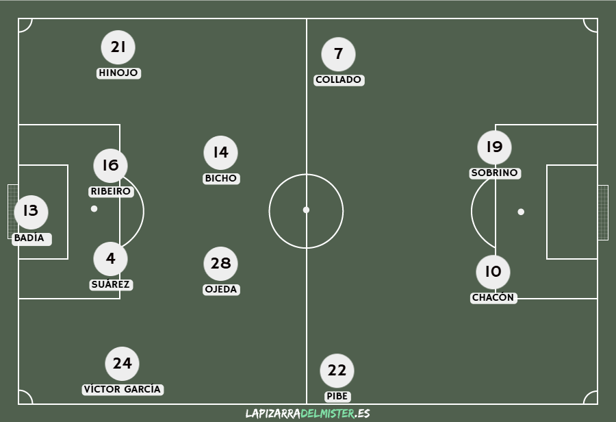 Previa Cultural y Deportiva Leonesa - Albacete Balompié  | Aprovechar la inercia positiva
