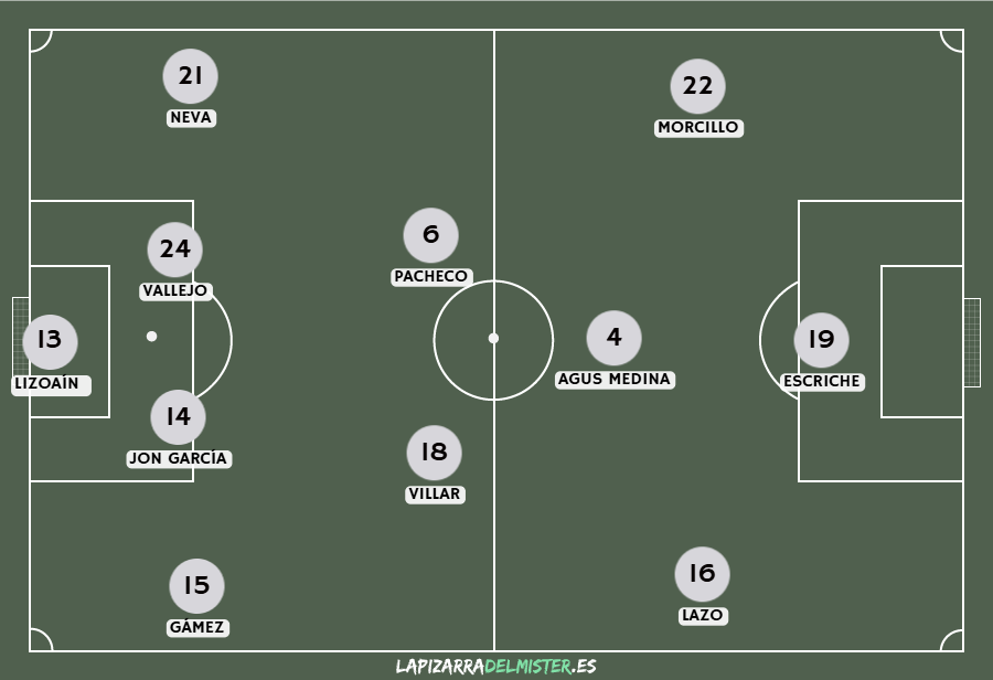 Previa SD Eibar - Albacete Balompié | A prolongar la buena racha a domicilio